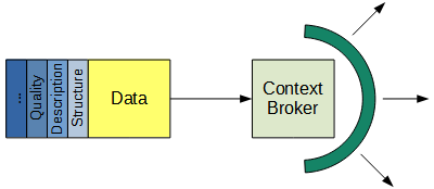 Many types of metadata